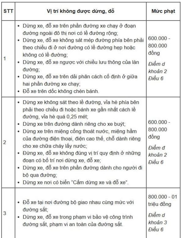 dừng, đỗ xe, vị trí cấm dừng đỗ xe, vi phạm giao thông