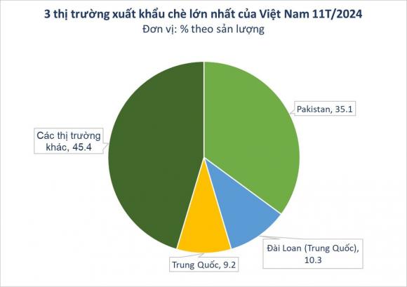 Vàng xanh của việt nam, xuất khẩu chè