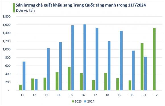 Vàng xanh của việt nam, xuất khẩu chè