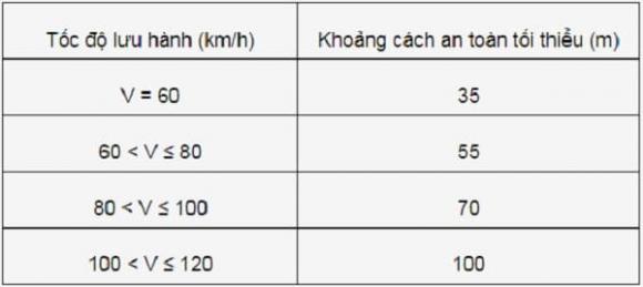 biển báo trên đường cao tốc, vi phạm giao thông