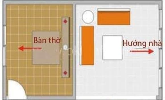 Bàn thờ, hướng bàn thờ, kiêng kị