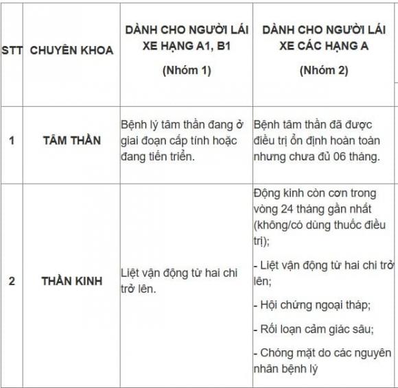 không được lái xe máy, người không được lái xe máy, kiến thức 