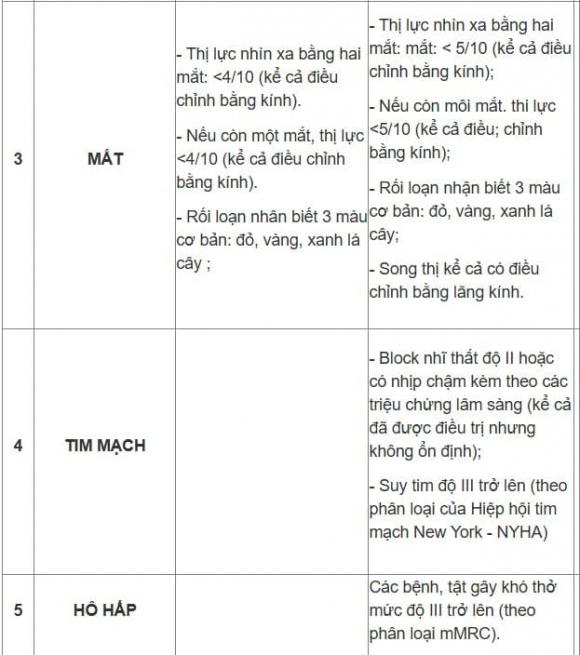 không được lái xe máy, người không được lái xe máy, kiến thức 