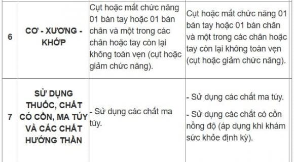 lái xe máy, không được lái xe máy, kiến thức