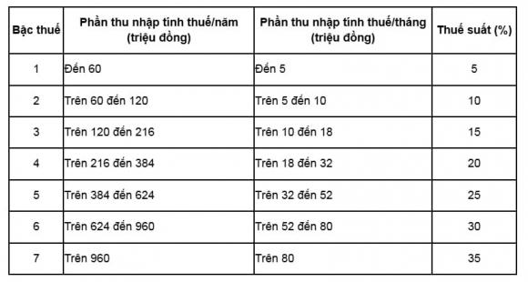 thưởng Tết 2025