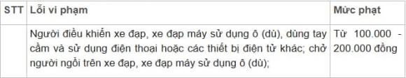 Nghị định 168, mức phạt nghe điện thoại khi lái xe