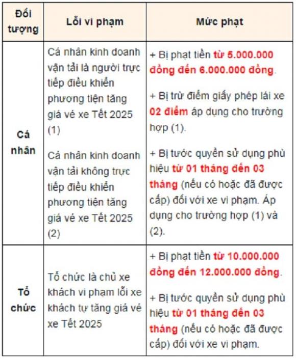 Xe khách tự tăng giá vé xe Tết 3 Xe khách tự tăng giá vé xe Tết