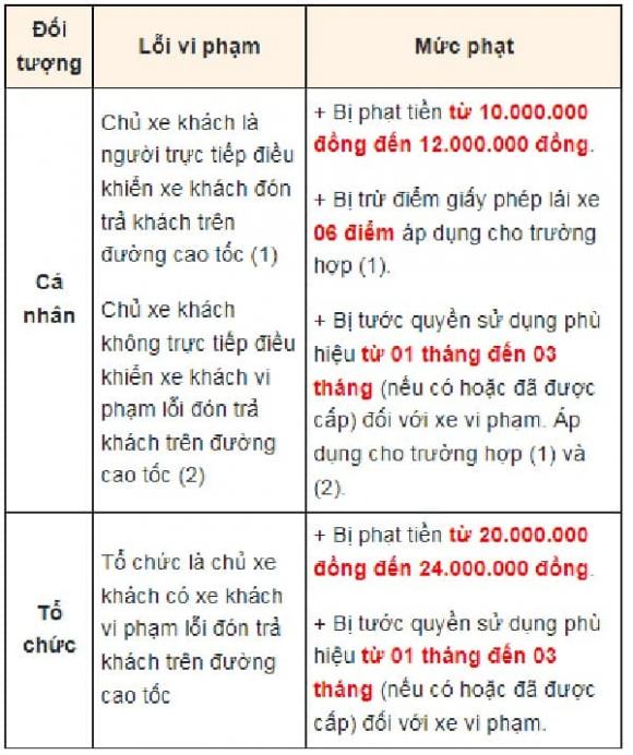Xe khách tự tăng giá vé xe Tết 2 Xe khách tự tăng giá vé xe Tết