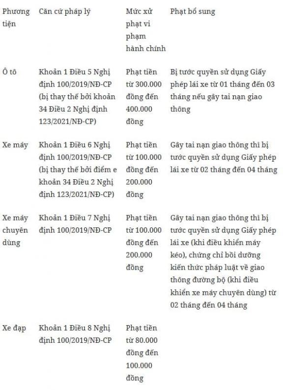 vạch xương cá, lỗi đè vạch xương cá, kiến thức