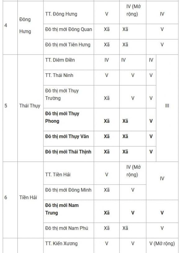 Thái Bình, Thái Bình sáp nhập, sáp nhập, kiến thức 