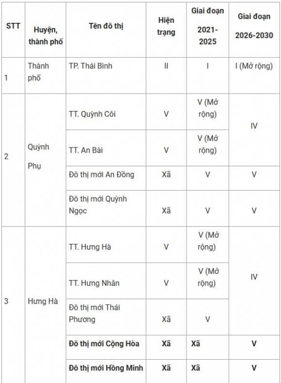 Thái Bình, Thái Bình sáp nhập, sáp nhập, kiến thức 