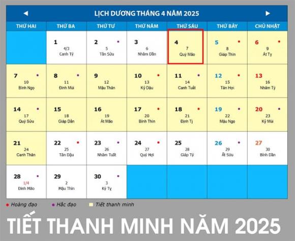 Tết Thanh Minh, Ngày Thanh minh