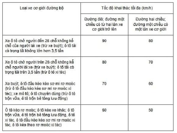 Quy định tốc độ xe ô tô