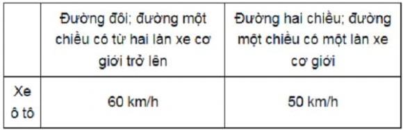 Quy định tốc độ xe ô tô