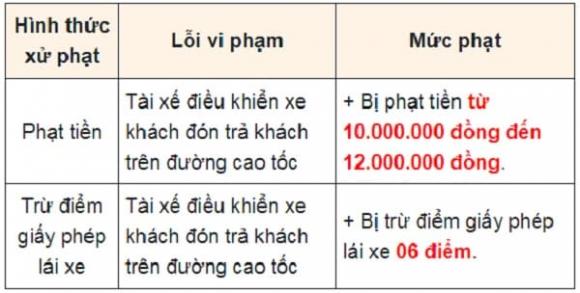 đón trả khách trên đường cao tốc, nghị định 168