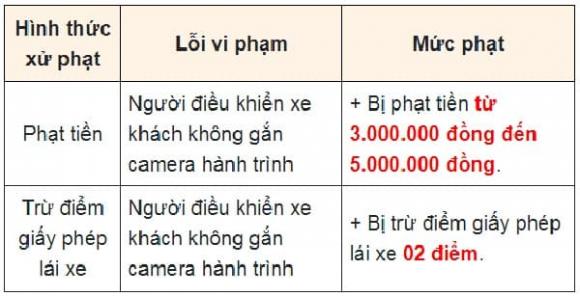 phạt xe không gắn camera hành trình