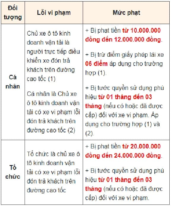 đón trả khách trên đường cao tốc, nghị định 168