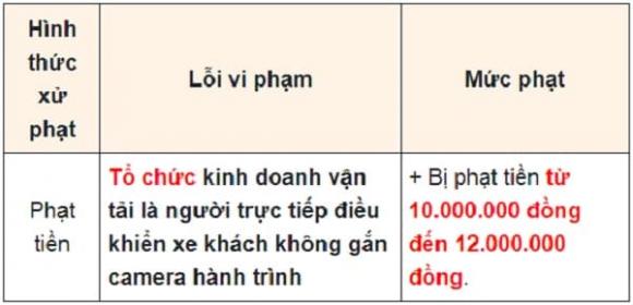 phạt xe không gắn camera hành trình