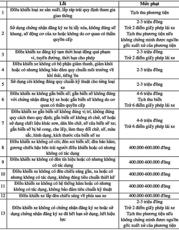Xe máy, Xe máy không đạt yêu cầu, vi phạm giao thông