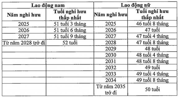 BHXH của công an và quân đội