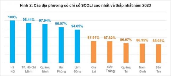 Tỉnh có mức sống đắt đỏ nhất Việt Nam