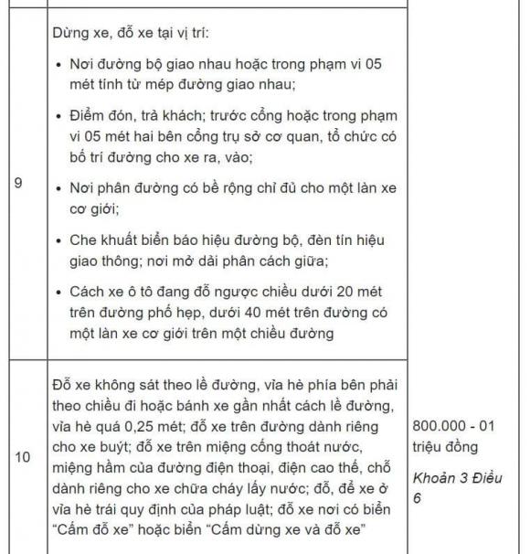 dừng đỗ xe sai quy định, Nghị định 168
