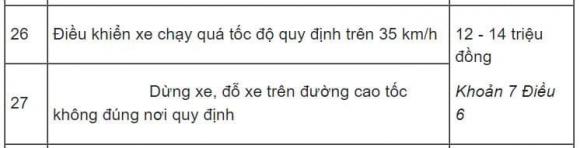 dừng đỗ xe sai quy định, Nghị định 168