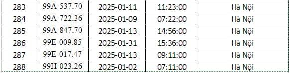 phạt nguội, chủ xe phạt nguội, kiến thức 