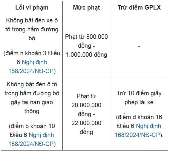 lái xe đi trong hầm đường bộ, nghị định 168