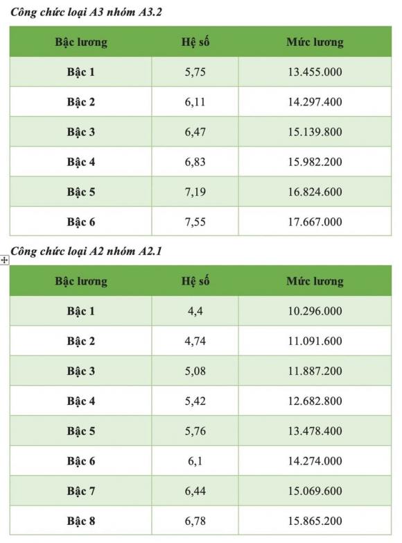 bảng lương công chức 2025