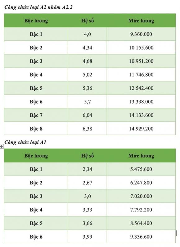 bảng lương công chức 2025