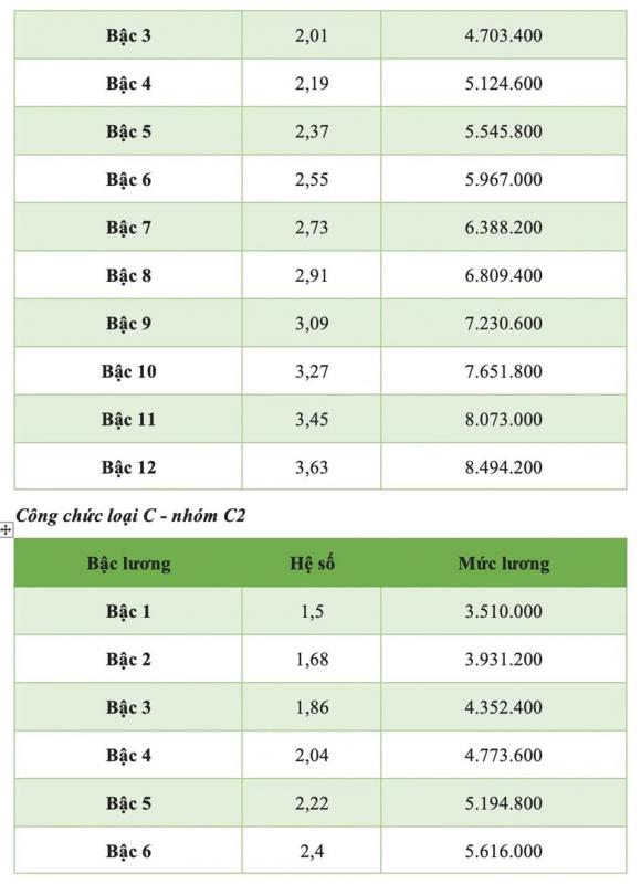 bảng lương công chức 2025