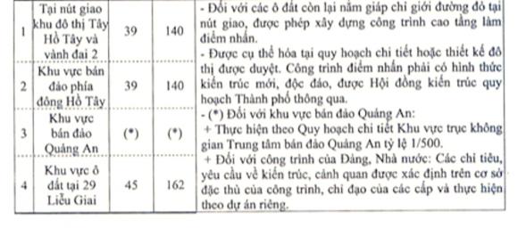 Thành phố hà nội, quy hoạch hà nội