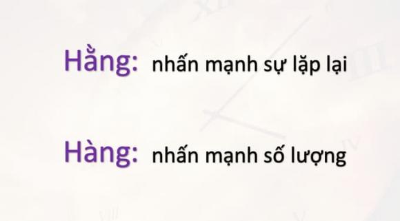 từ nào đúng chính tả