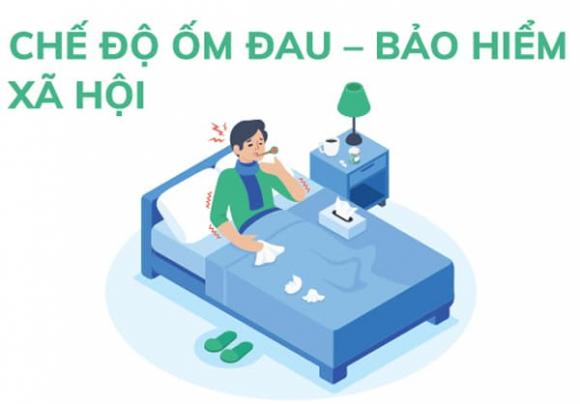 chế độ ốm đau, người lao động được nghỉ bao nhiêu ngày chăm con ốm, bảo hiểm xã hội