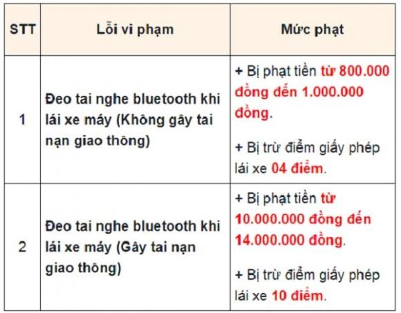 đeo tai nghe bluetooth đi xe máy, nghị định 168