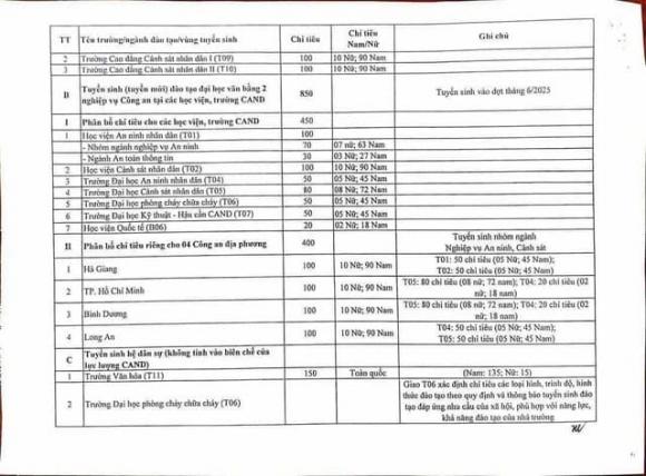 tuyển sinh ngành Công an nhân dân năm 2025