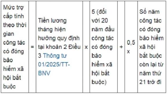 lương hưu 2025, bảo hiểm xã hội