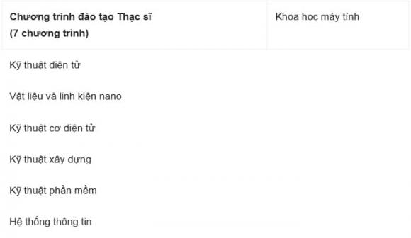 Đại học Công nghệ, tiến sĩ, thạc sĩ