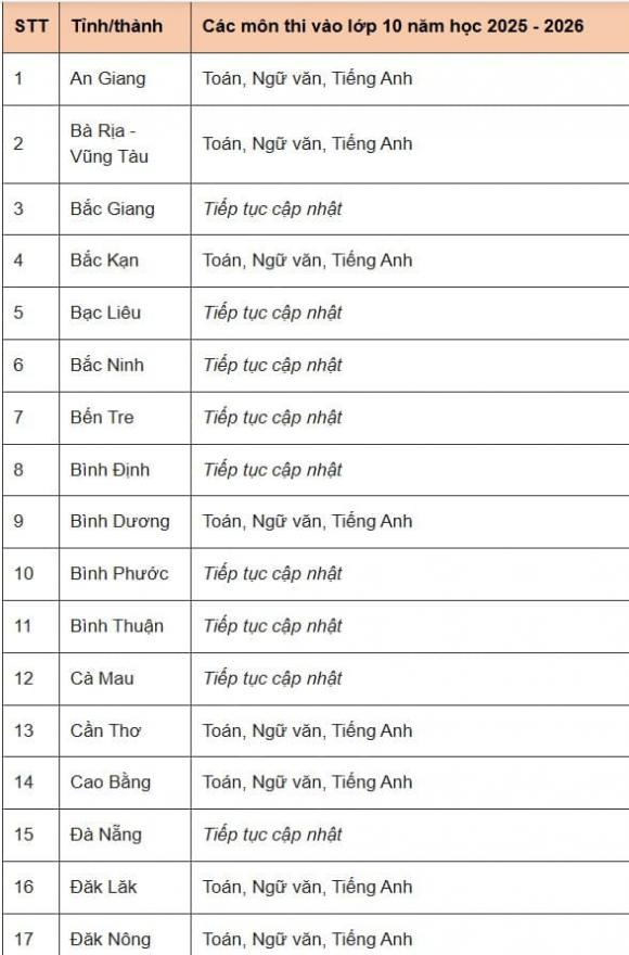 môn thi vào lớp 10, môn thi vào lớp 10 của 63 tỉnh thành, thi vào lớp 10, kiến thức