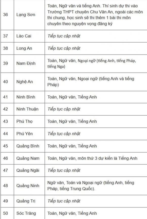 môn thi vào lớp 10, môn thi vào lớp 10 của 63 tỉnh thành, thi vào lớp 10, kiến thức