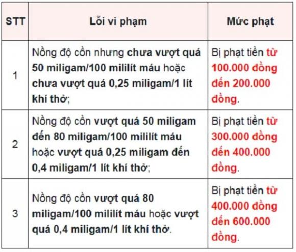 xe đạp vi phạm nồng độ cồn, nghị định 168