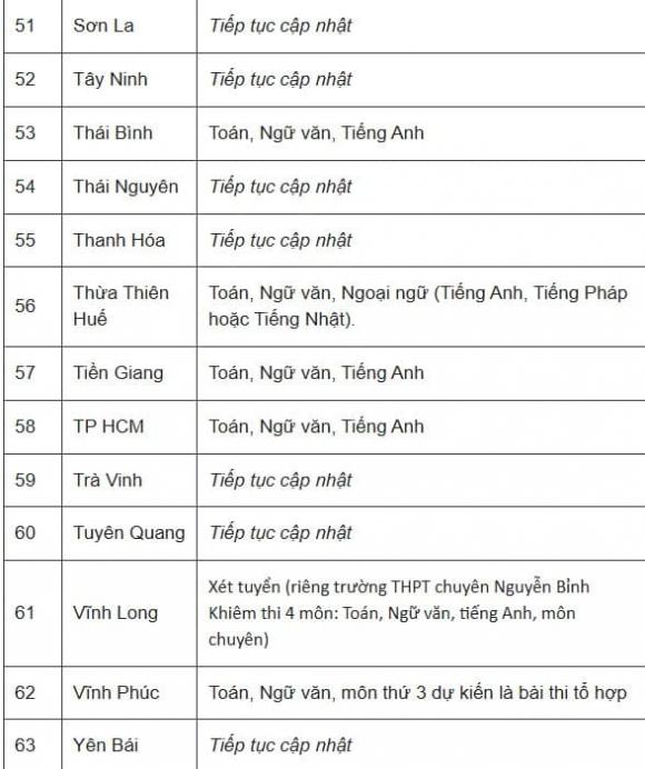 môn thi vào lớp 10, môn thi vào lớp 10 của 63 tỉnh thành, thi vào lớp 10, kiến thức