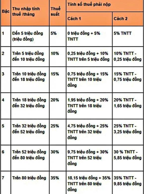 dạy thêm, học thêm, kèm bài tại nhà, giáo dục, Thông tư 29