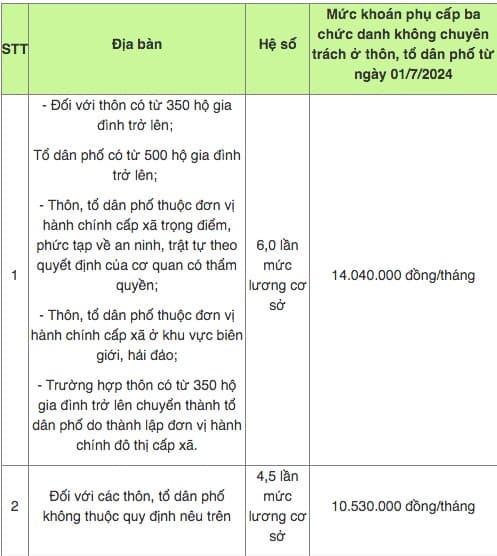 trưởng thôn, tổ trưởng dân phố, kiến thức