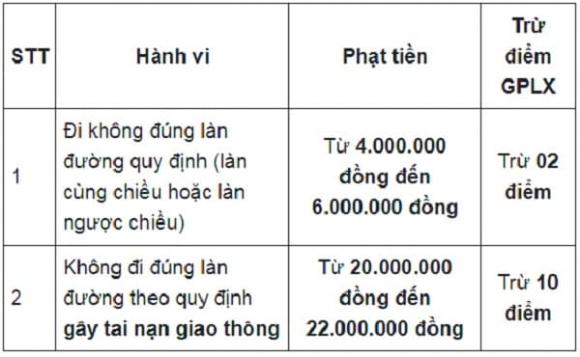 Biển R412 , biểm báo , nghị định 168