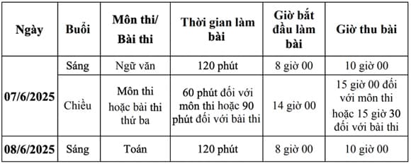 Tuyển sinh lớp 10, Thi vài lớp 10 ở Hà Nội