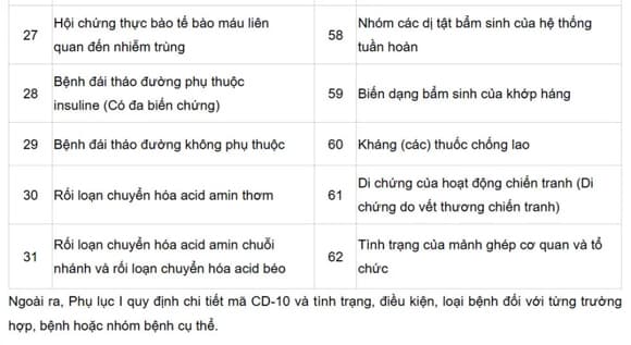người mắc bệnh hiểm nghèo hưởng BHYT 100%, bảo hiểm y tế