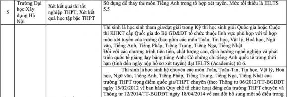 đại học, đại học xét tuyển, trường đại học xét tuyển bằng chứng chỉ IELTS