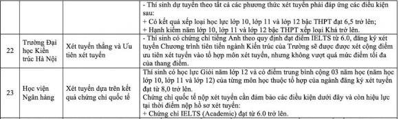 đại học, đại học xét tuyển, trường đại học xét tuyển bằng chứng chỉ IELTS